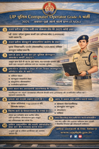 UP Police Computer Operator Grade A Recruitment 2025 infographic showing eligibility, age limit, selection process and salary details.