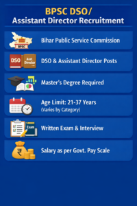 BPSC DSO and Assistant Director Recruitment infographic showing eligibility, age limit, selection process and salary details.