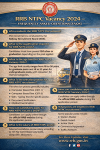 RRB NTPC Vacancy 2024 infographic showing eligibility, age limit, selection process and exam details.