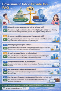 Government Job vs Private Job FAQ comparison image showing salary, job security, work pressure and promotion difference