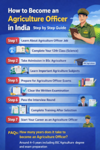 How to become an agriculture officer step-by-step guide infographic.