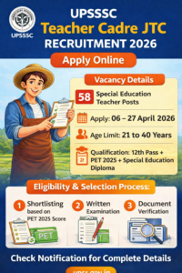 UPSSSC Teacher Cadre JTC Recruitment 2026 apply online for Assistant Teacher Special Education vacancy 58 posts
