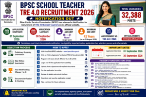 BPSC School Teacher TRE 4.0 Recruitment 2026