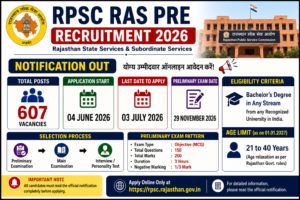 RPSC RAS Recruitment 2026 image with 607 total vacancies and application last date 03 July 2026
