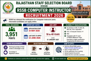 RSSB Computer Instructor Recruitment 2026 image with 3951 total vacancies and last date 23 June 2026