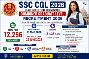 SSC CGL Recruitment 2026 image with 12,256 total vacancies and last date 22 June 2026
