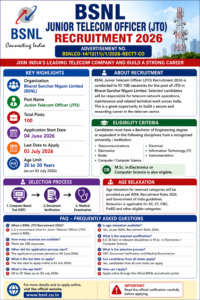 BSNL JTO Recruitment 2026