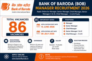 Bank of Baroda BOB Manager Recruitment 2026 Apply Online for 86 Posts