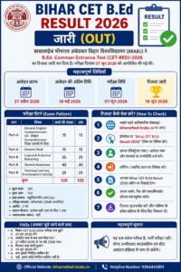 Bihar CET B.Ed Result 2026 released by BRABU.