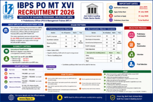 IBPS PO MT XVI Recruitment 2026 Apply Online