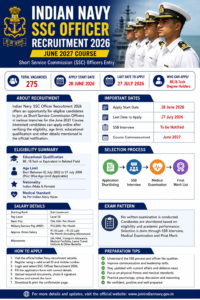 Indian Navy SSC Officer Recruitment 2026 banner showing June 2027 Course notification, 275 vacancies, eligibility, selection process, salary details, and online application information.