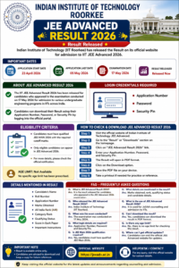 JEE Advanced Result 2026