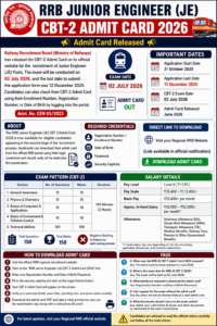RRB Junior Engineer JE CBT 2 Admit Card 2026 banner displaying admit card release, exam date, CBT 2 exam pattern, salary details, important dates, and step-by-step admit card download process.