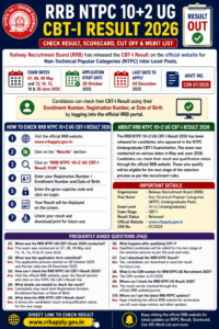 RRB NTPC 10+2 UG CBT-I Result 2026