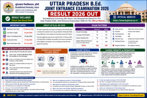 UP B.Ed JEE Result 2026 released by Bundelkhand University.