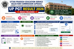 UP PGT Result 2026