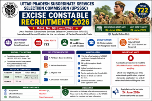 UPSSSC Excise Constable Recruitment 2026 image with 722 vacancies, application dates, eligibility criteria, PET requirement and physical standards