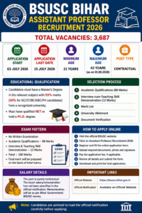 BSUSC Bihar Assistant Professor Recruitment 2026 Apply Online for 3687 Posts