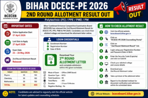 Bihar DCECE-PE 2026 2nd Round Allotment Result Released