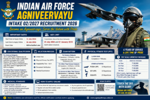 Indian Air Force Agniveer Vayu Intake 02/2027 Recruitment 2026 Notification Apply Online