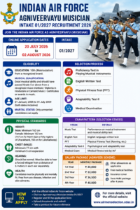 Indian Air Force Agniveervayu Musician Intake 012027 Recruitment 2026
