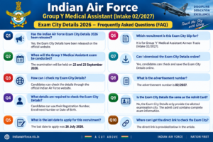 Indian Air Force Group Y Medical Assistant Exam City Details 2026