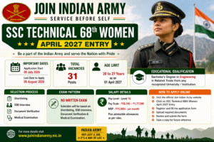 Indian Army SSC Technical 68th Women April 2027 Recruitment 2026