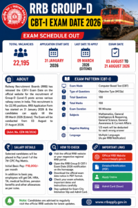 RRB Group D CBT-I Exam Date 2026 Notice for 22195 Level-1 Posts