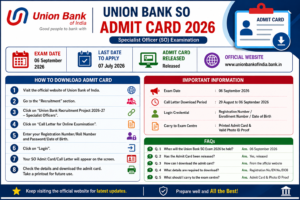 Union Bank SO Admit Card 2026
