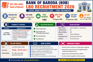 Bank of Baroda LBO Recruitment 2026
