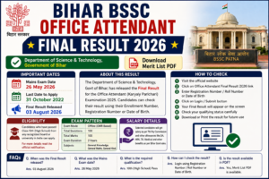 Bihar BSSC Office Attendant Final Result 2026