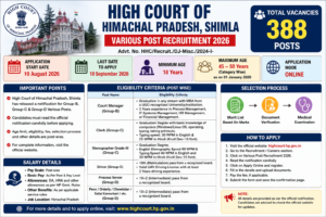 Himachal Pradesh High Court Various Post Recruitment 2026