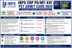 IBPS CRP PO MT XVI PET Admit Card 2026