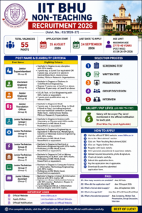 IIT BHU Non-Teaching Recruitment 2026