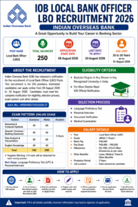 IOB Local Bank Officer LBO Recruitment 2026
