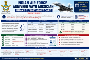 Indian Air Force Agniveer Vayu Musician Admit Card 2026