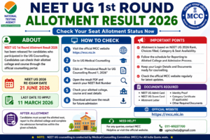 NEET UG 1st Round Allotment Result 2026