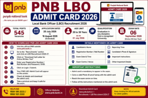 PNB LBO Admit Card 2026