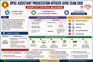RPSC APO Exam City Details 2026