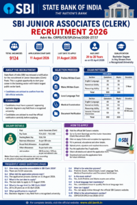 SBI Junior Associates Clerk Recruitment 2026