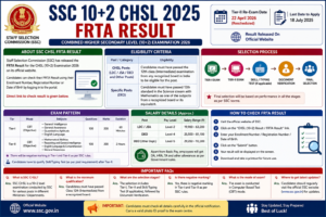 SSC 10+2 CHSL 2025 FRTA Result