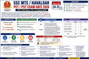 SSC MTS Havaldar PET PST Exam Date 2026