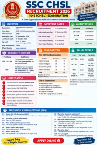 SSC CHSL Recruitment 2026