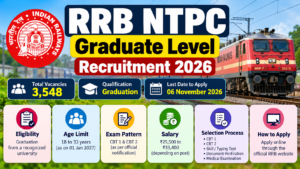 RRB NTPC Graduate Level Recruitment 2026 – 3,548 Vacancies, Eligibility, Salary and Apply Online