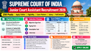 Supreme Court Junior Court Assistant Recruitment 2026 – 250 Posts